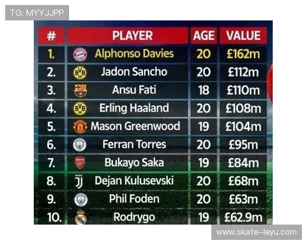 足球球星身价排行榜揭秘各大球员的财富与市场价值分析